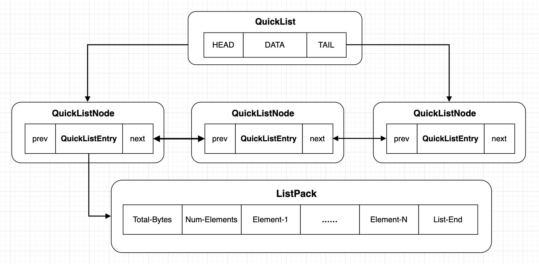 quicklist