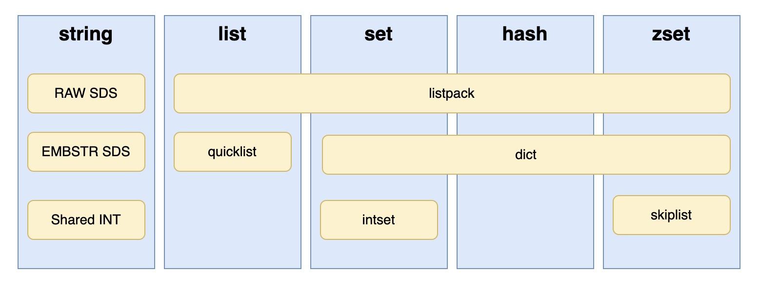 redis-object-type-encoding